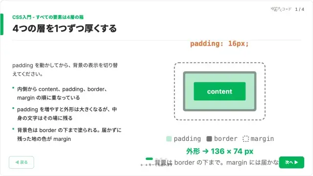 CSS 入門のスライド。padding・border・margin の 4 層を色分けした箱の図