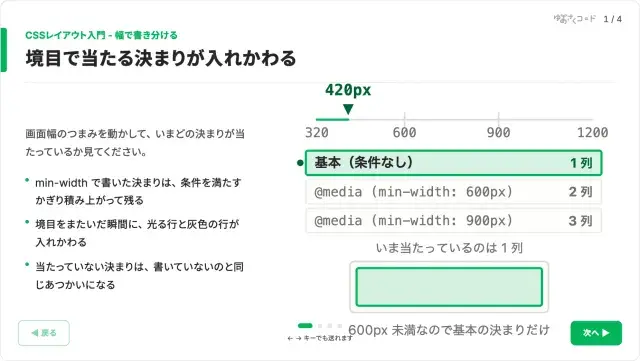 CSS レイアウトのスライド。画面幅の目盛りの上でどの決まりが当たるかを示した図