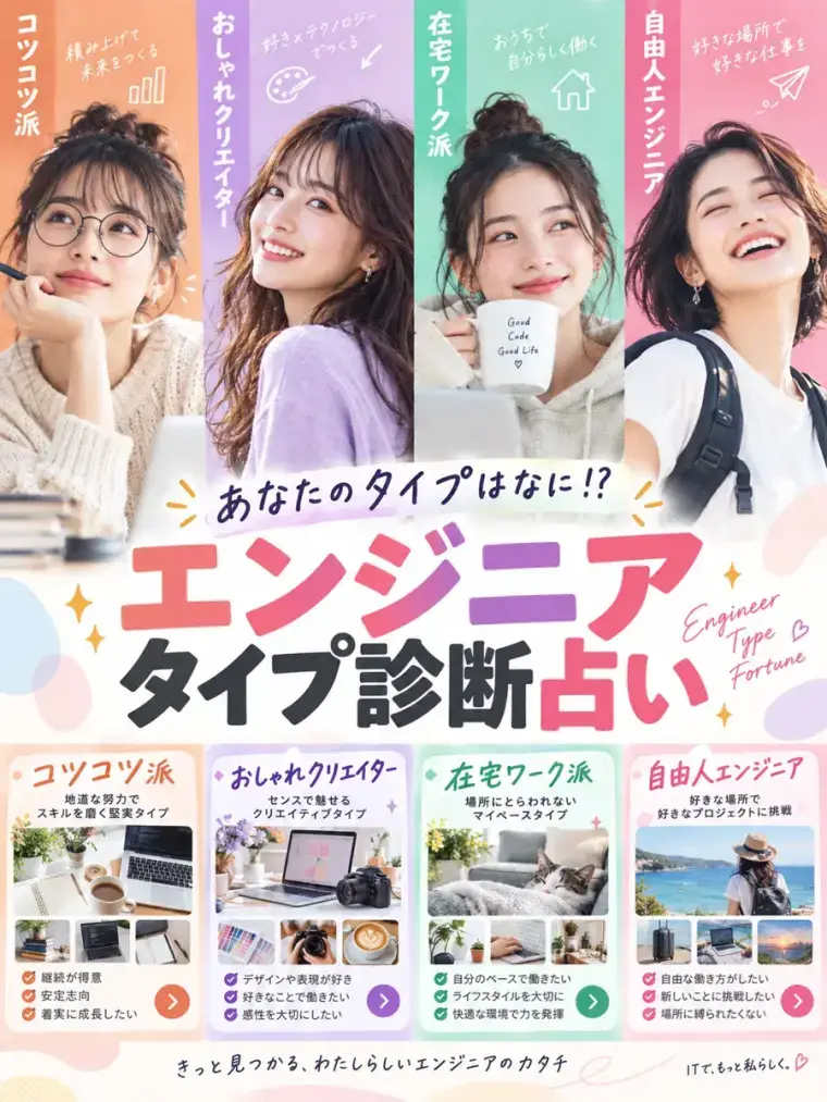 エンジニアタイプ診断占い。あなたのタイプはなに？