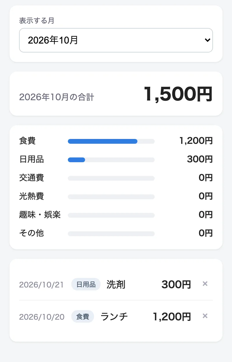 2 回目のあとの家計簿の画面。表示は 2026年10月のままで、合計は 1,500円、一覧は 10 月の 2 件だけ。いま足した 9 月 30 日の 800 円は出ていない