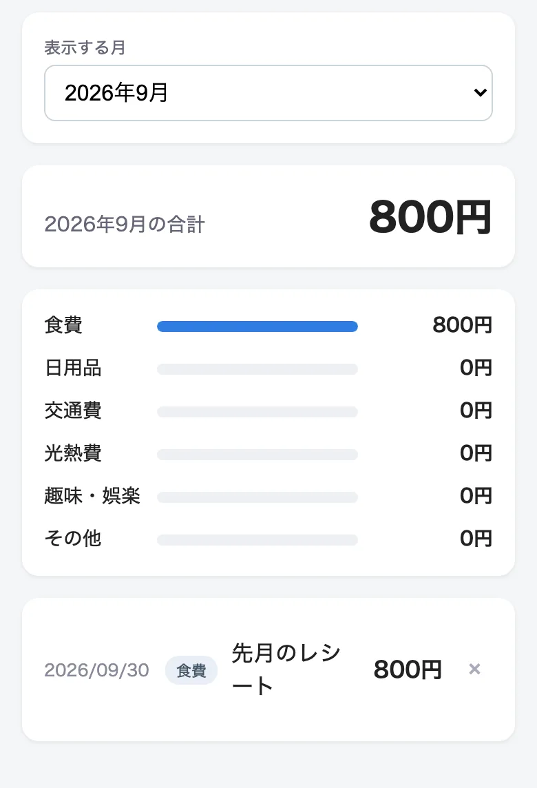 直したあとの家計簿の画面。足した記録の月に表示が切り替わり、2026年9月の合計 800円と、9 月 30 日の記録が一覧に出ている