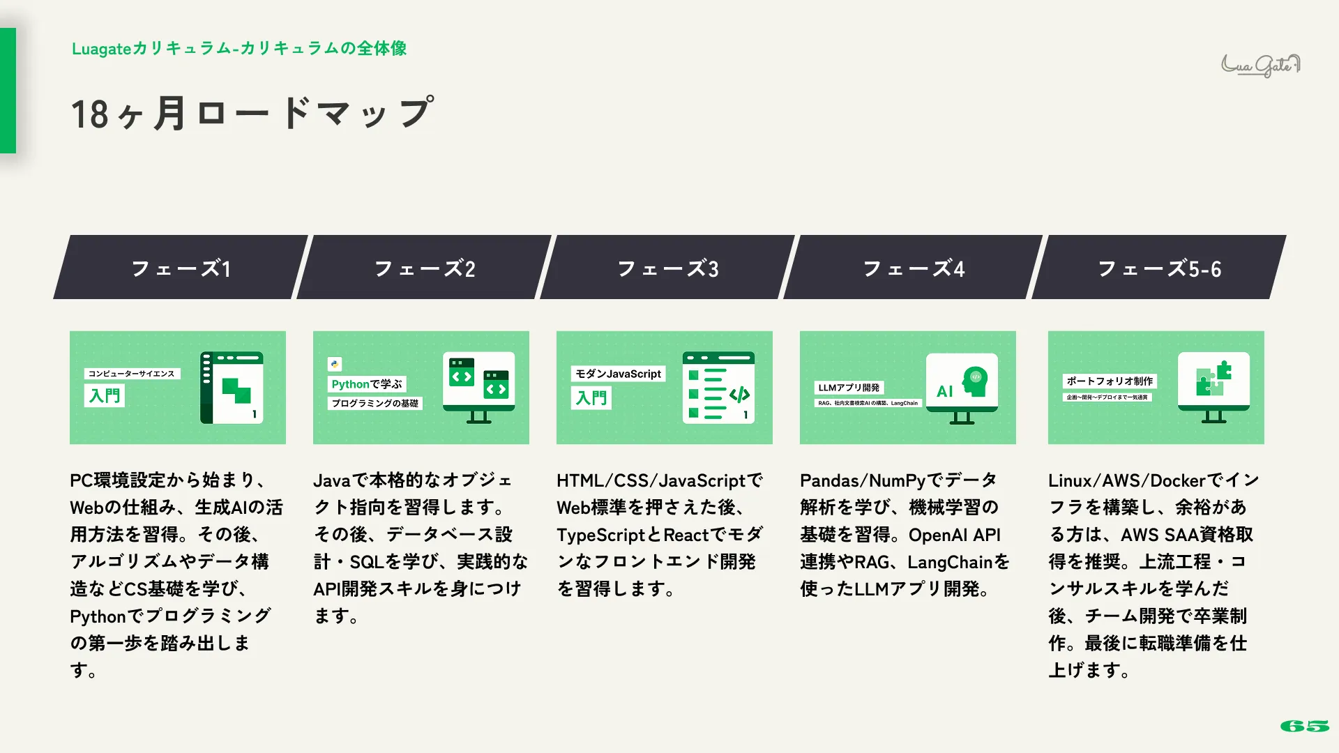 18ヶ月の学習ロードマップ