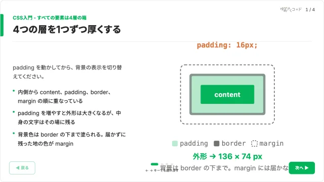 CSS 入門のスライド。padding・border・margin の 4 層を色分けした箱の図
