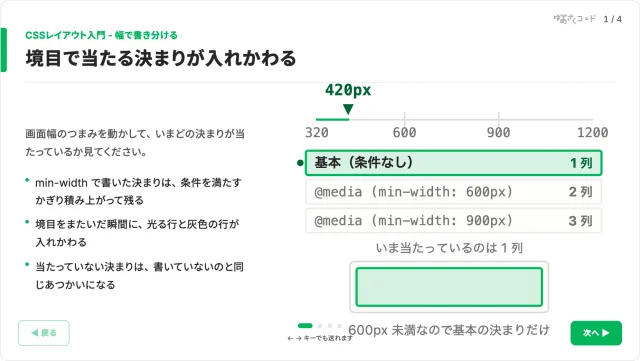 CSS レイアウトのスライド。画面幅の目盛りの上でどの決まりが当たるかを示した図