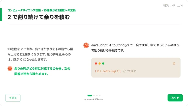 10進数から2進数への変換のスライド。2 で割り続けて余りを積む手順