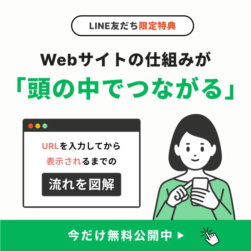Webサイトの仕組みが頭の中でつながる。URLを入力してから表示されるまでの流れを図解