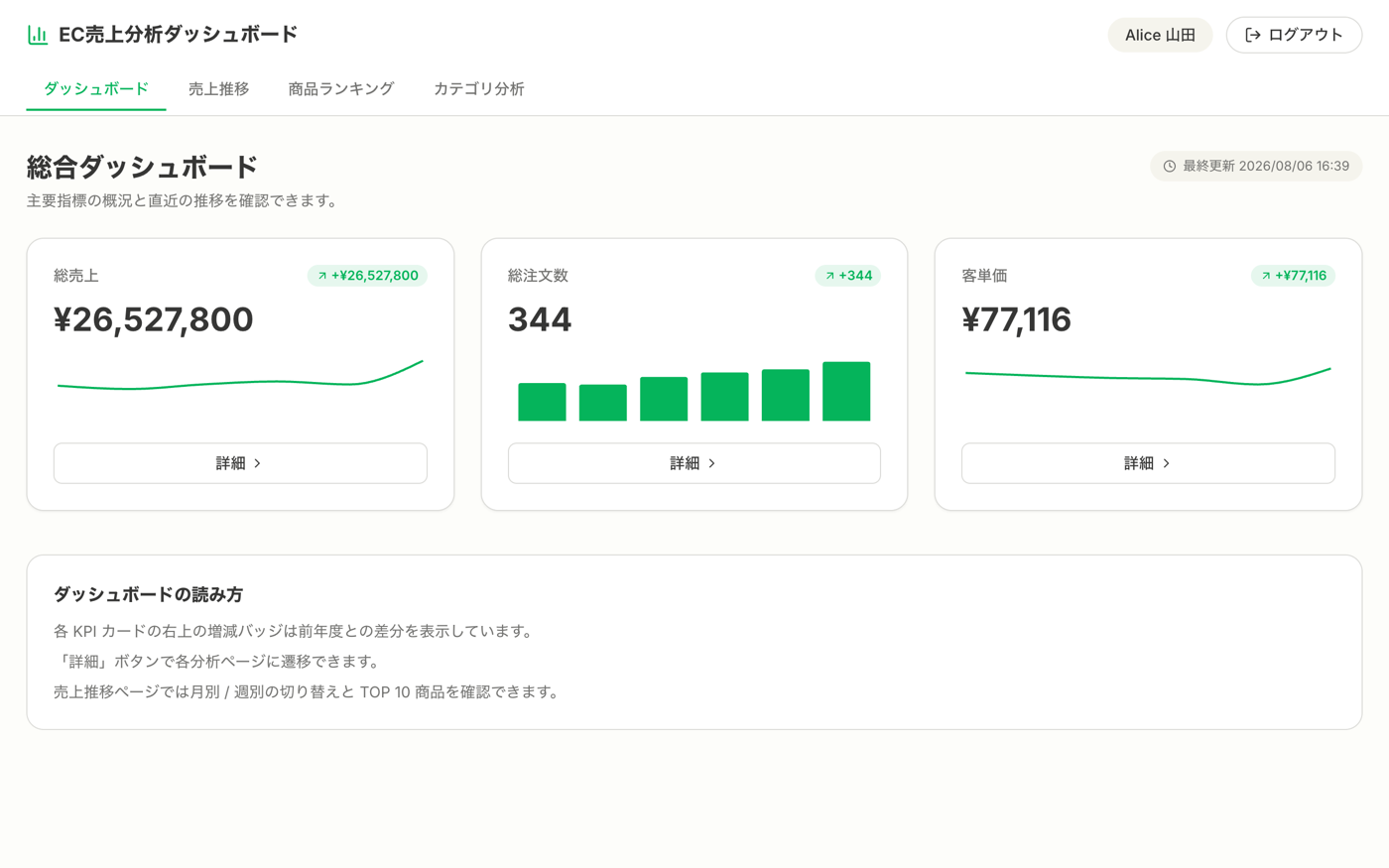 実践④ BI|総合ダッシュボード