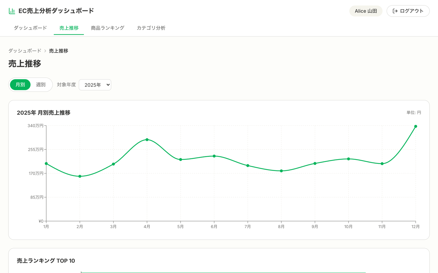 実践④ BI|売上推移