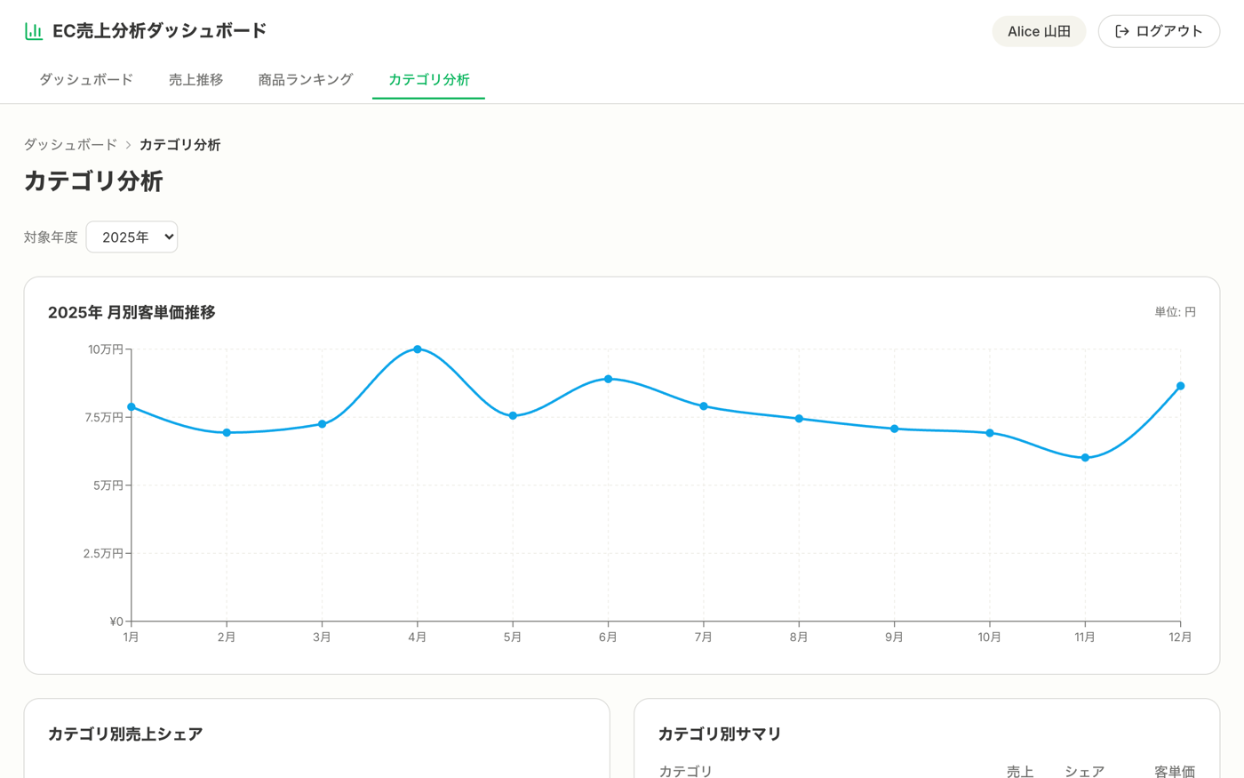 実践④ BI|カテゴリ分析