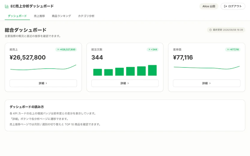 実践④ BI｜総合ダッシュボード