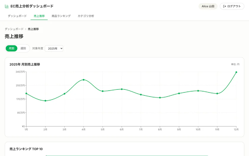 実践④ BI｜売上推移