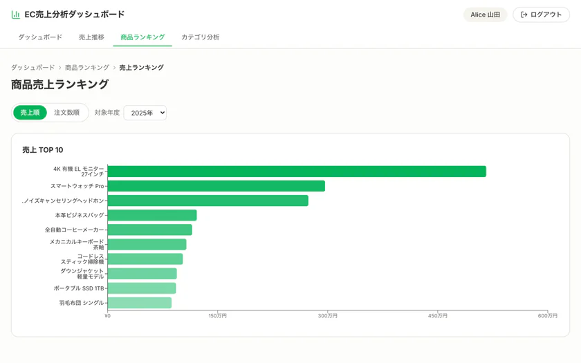 実践④ BI｜商品ランキング
